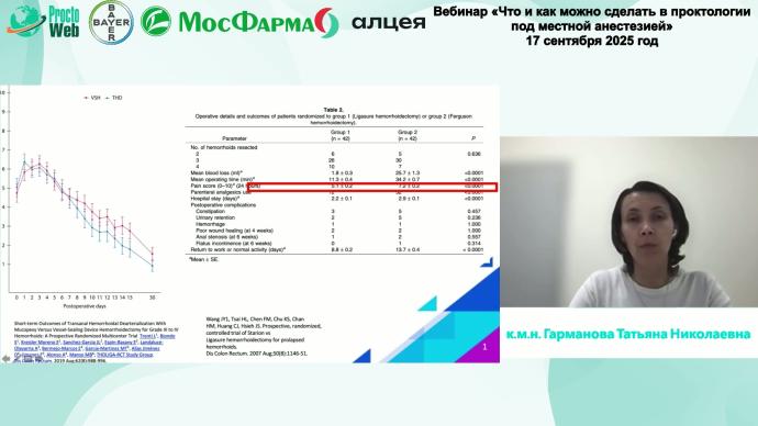 Гарманова Т.Н. - Контроль боли до, во время и после операций в проктологии