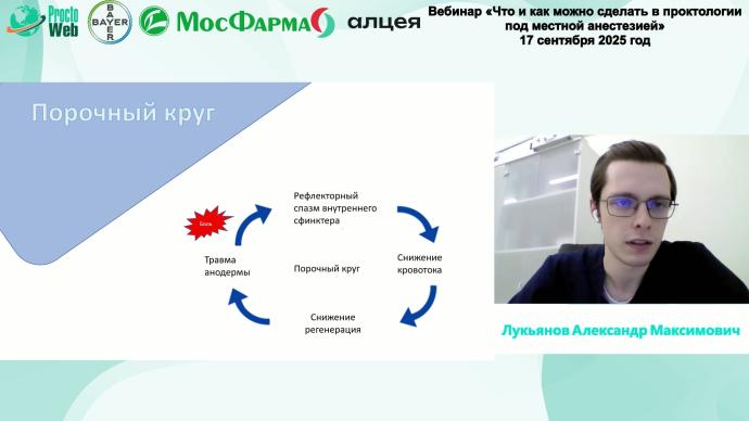 Лукьянов А.М. - Ботулинотерапия при лечении хронической анальной трещины
