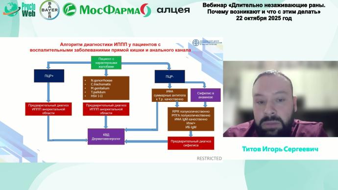 Титов И.С. - Длительно незаживающие раны при перианальном дерматите