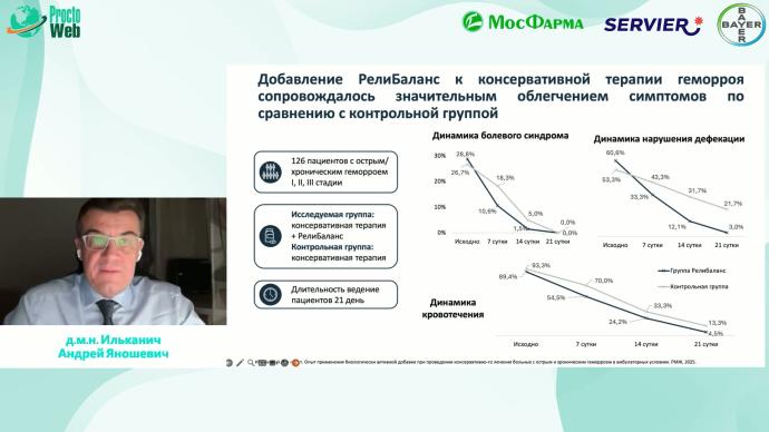 Ильканич А.Я. - Первый шаг подготовки пациента к оперативному вмешательству