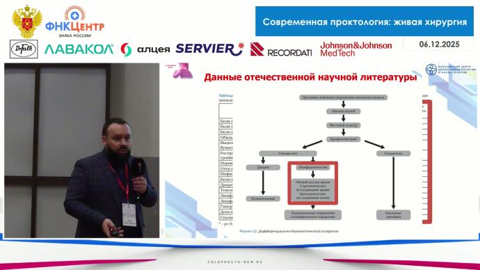 Титов И.С. -  Вирусные заболевания аноректальной области: что и как мы оперируем. Принципы послеоперационного ведения пациентов.