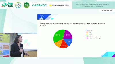 Гарманова Т.Н. - Реальная клиническая практика в лечении проктологических заболеваний