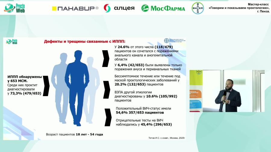 Титов И.С. - Дефекты, раны, воспаления и многое другое в анальном канале и перианальной области