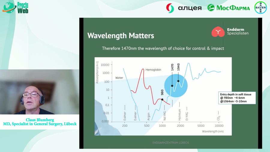 Claus Blumberg - Laser Hemorrhoidoplasty. Experience of more than 3000 cases.